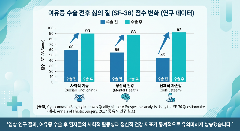 [여유증] 가슴때문에 반팔티가 두려운 남자들, 나 혼자만 겪는 스트레스일까? 사진 2