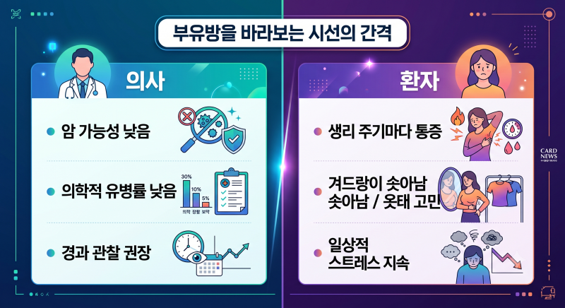 [부유방수술]"암은 아니라는데 괜찮은 건가요?" 부유방을 바라보는 시선의 차이에 대하여
